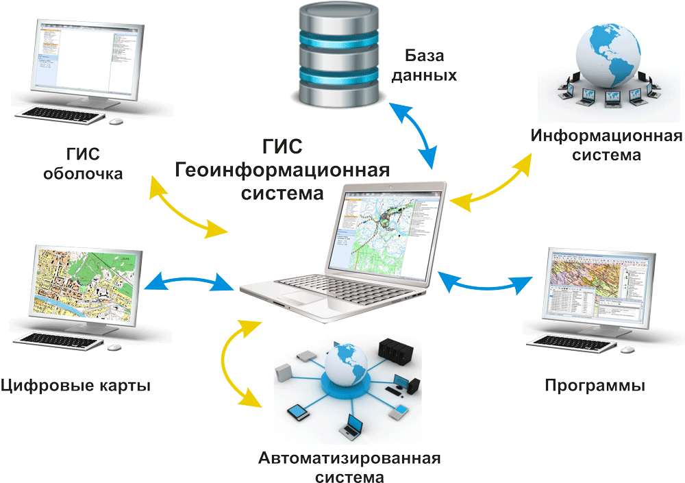 Производим разработку ГИС систем 